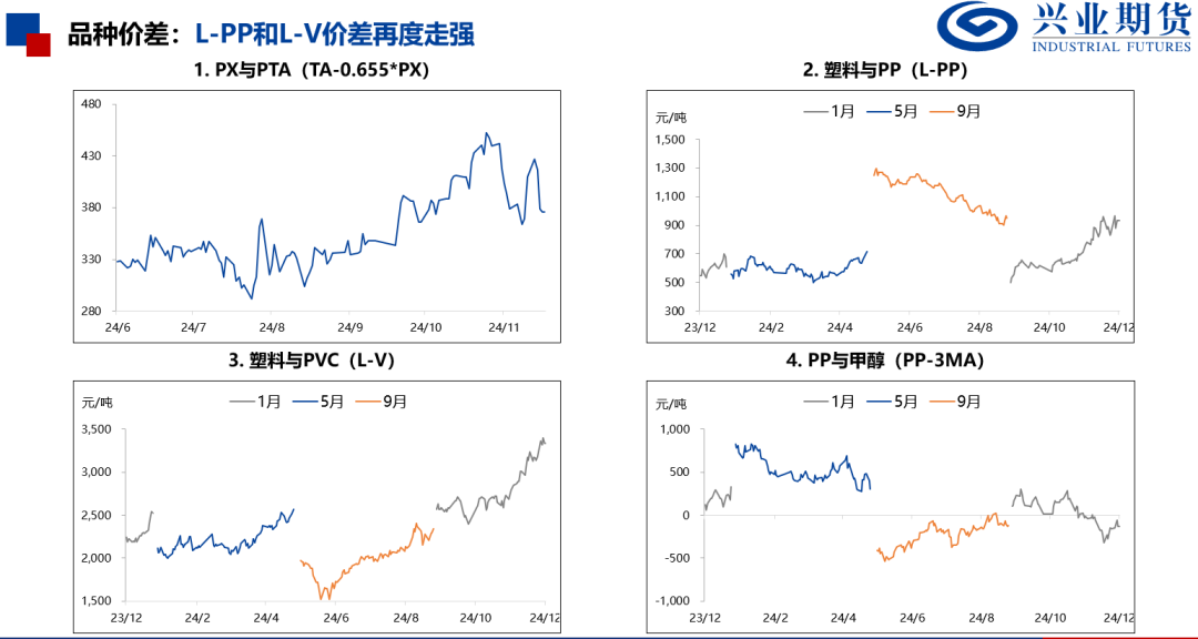 苯乙烯和塑料基差偏高，推荐卖出看跌期权  第6张