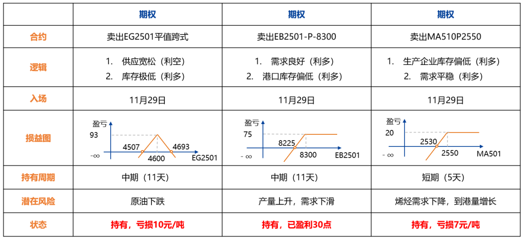 苯乙烯和塑料基差偏高，推荐卖出看跌期权  第7张