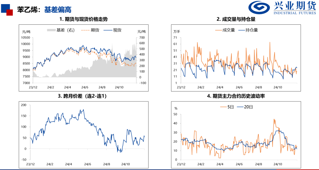 苯乙烯和塑料基差偏高，推荐卖出看跌期权  第8张