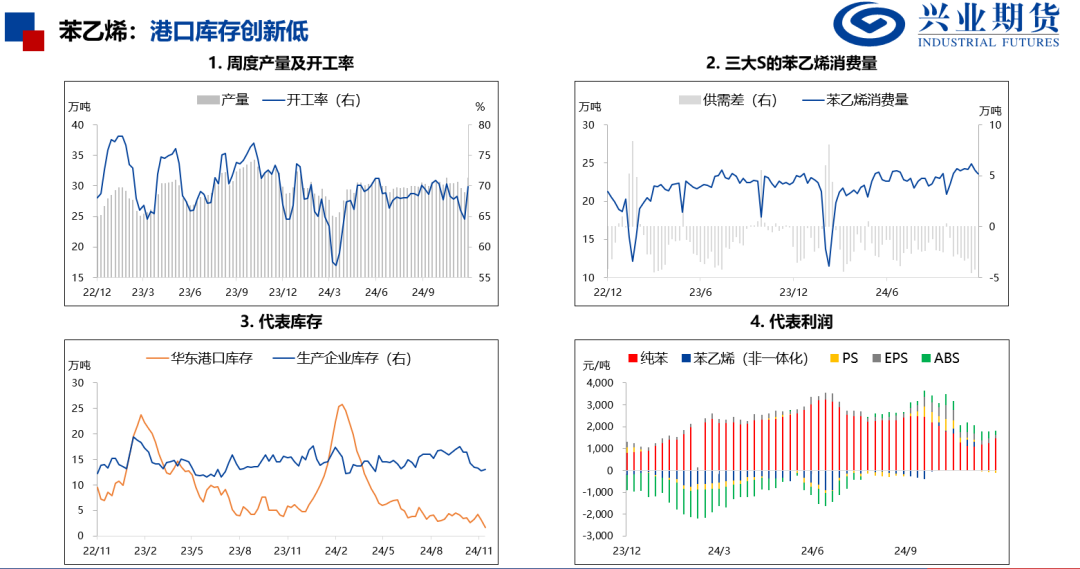 苯乙烯和塑料基差偏高，推荐卖出看跌期权  第9张