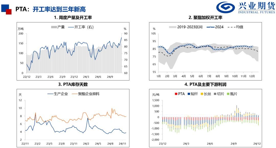 苯乙烯和塑料基差偏高，推荐卖出看跌期权  第11张