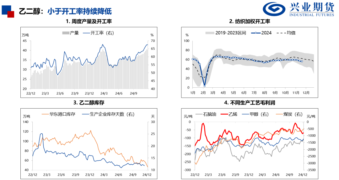 苯乙烯和塑料基差偏高，推荐卖出看跌期权  第13张