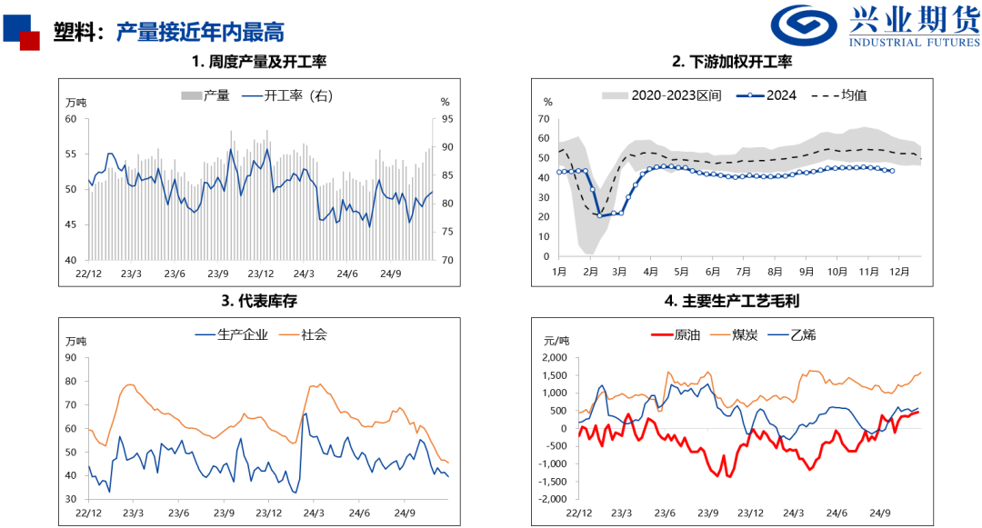 苯乙烯和塑料基差偏高，推荐卖出看跌期权  第15张