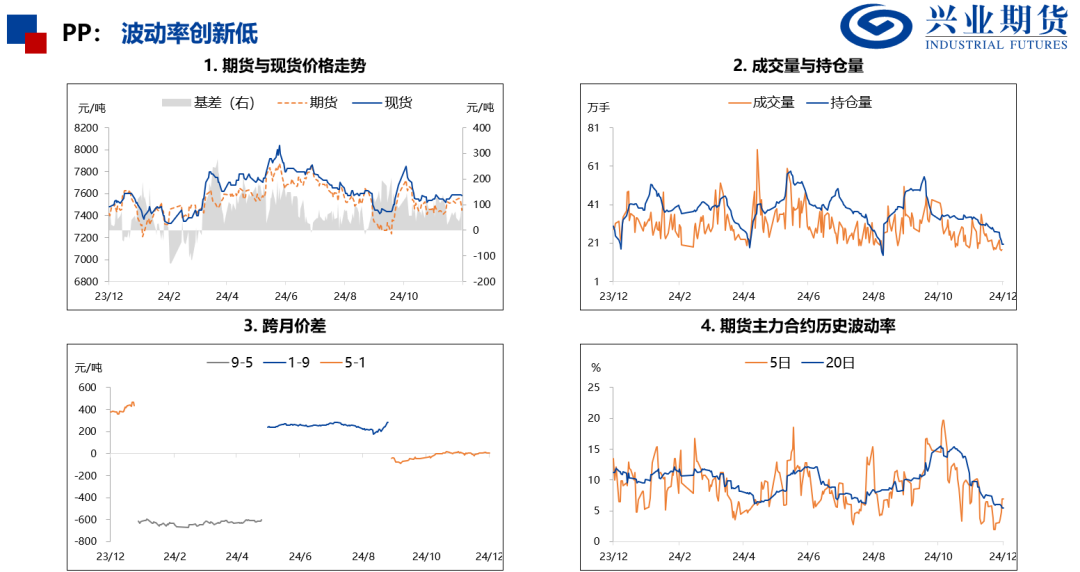 苯乙烯和塑料基差偏高，推荐卖出看跌期权  第16张