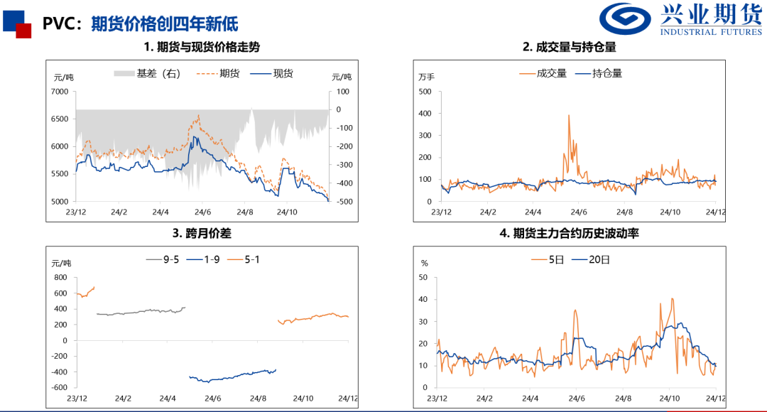 苯乙烯和塑料基差偏高，推荐卖出看跌期权  第18张