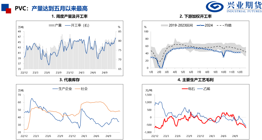 苯乙烯和塑料基差偏高，推荐卖出看跌期权  第19张