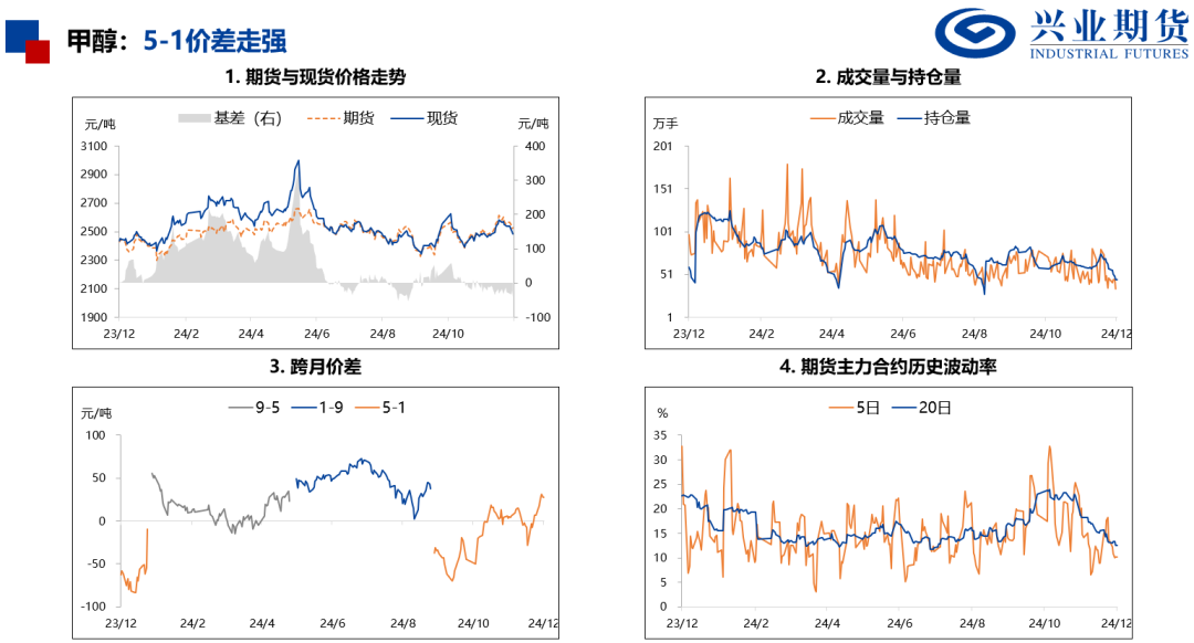 苯乙烯和塑料基差偏高，推荐卖出看跌期权  第20张