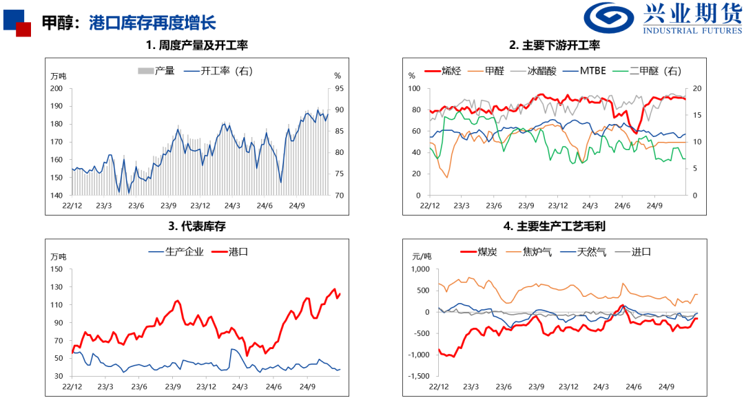 苯乙烯和塑料基差偏高，推荐卖出看跌期权  第21张