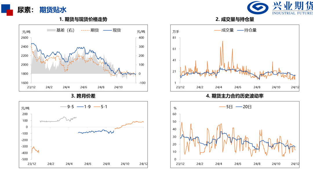 苯乙烯和塑料基差偏高，推荐卖出看跌期权  第22张