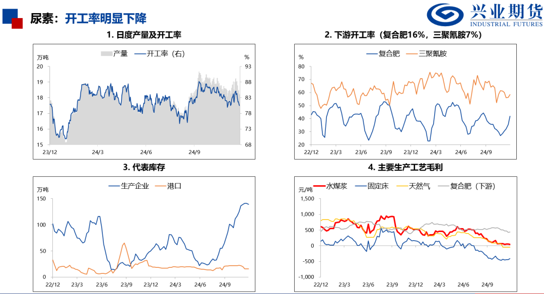 苯乙烯和塑料基差偏高，推荐卖出看跌期权  第23张