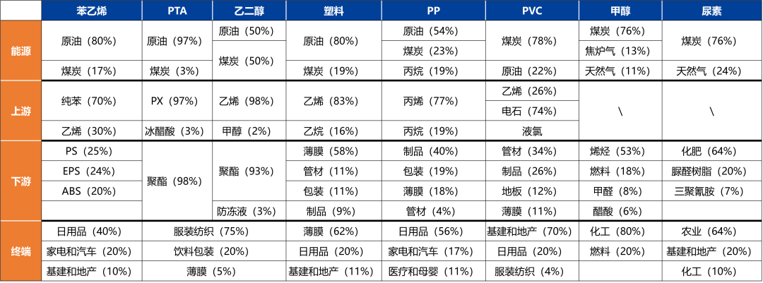 苯乙烯和塑料基差偏高，推荐卖出看跌期权  第25张