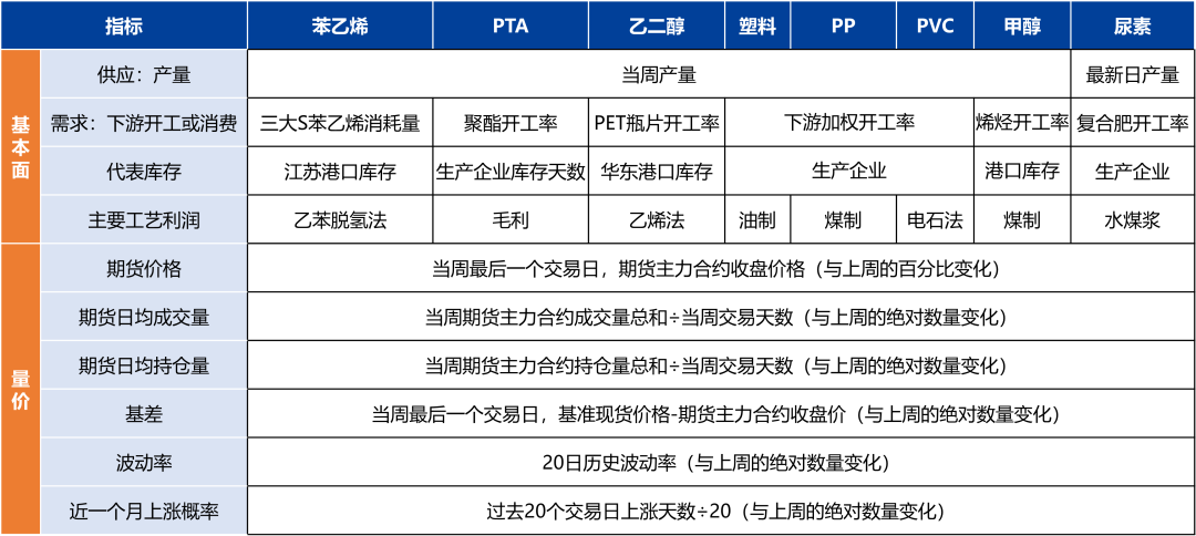 苯乙烯和塑料基差偏高，推荐卖出看跌期权  第26张