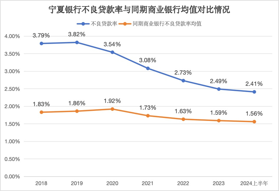 新华联2.7亿清仓所持宁夏银行股份！  第6张