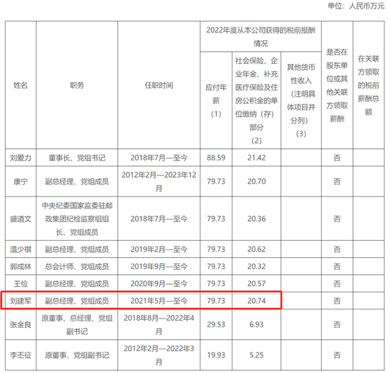 邮储银行总行多部门“一把手”调整 2023年高管薪酬出炉  第6张