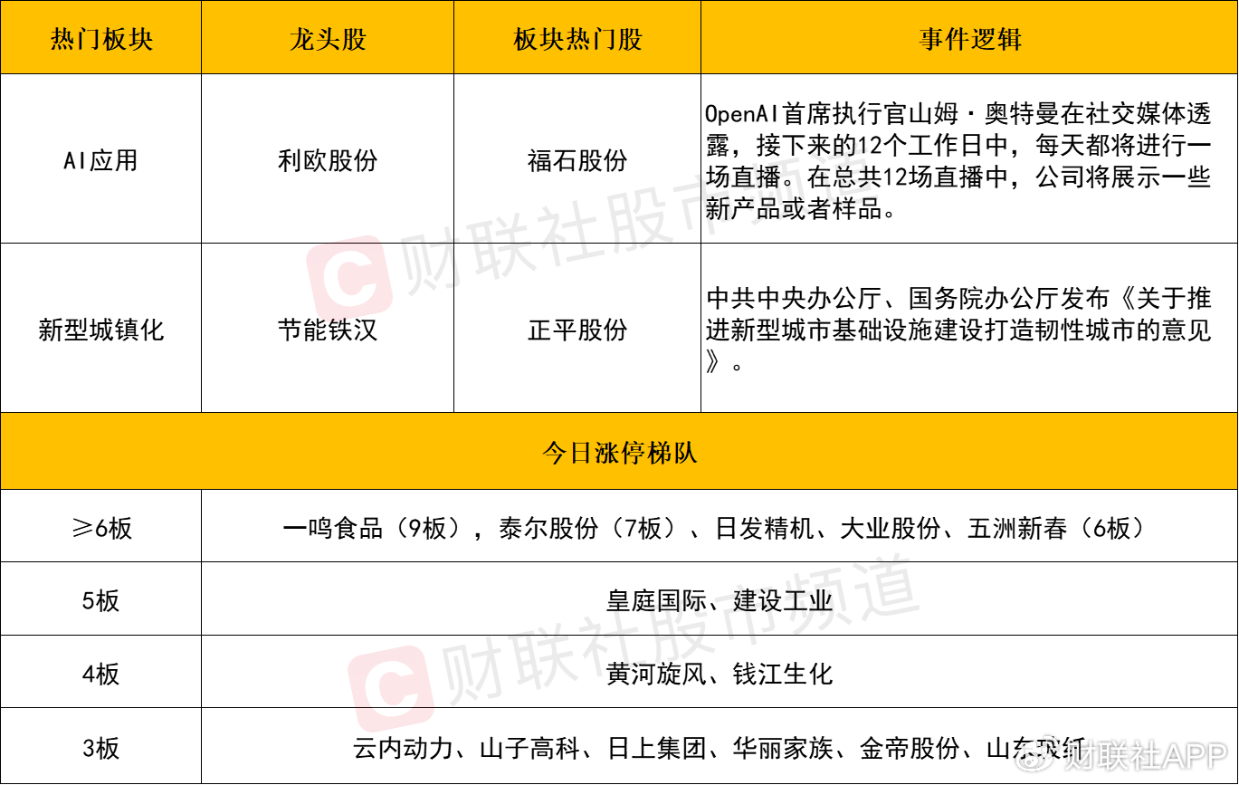 【每日收评】沪指放量涨超1%重返3400点，AI应用方向再迎爆发  第2张