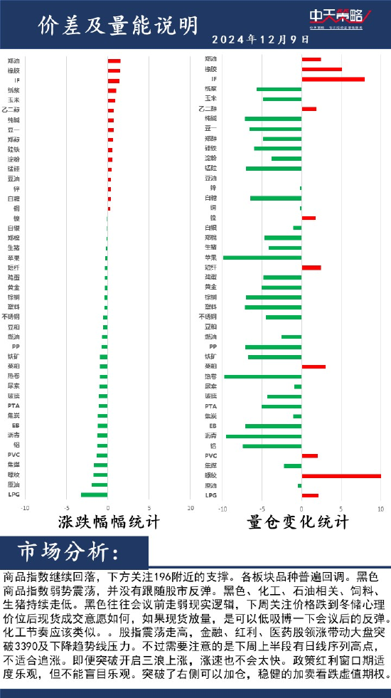 中天策略:12月9日市场分析  第2张