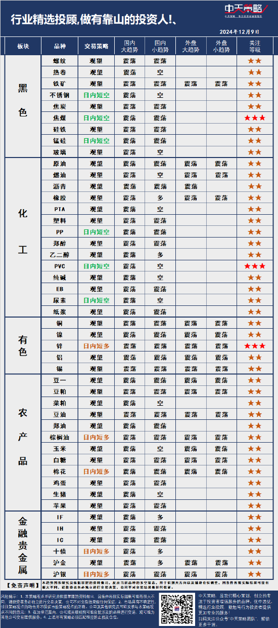 中天策略:12月9日市场分析  第3张