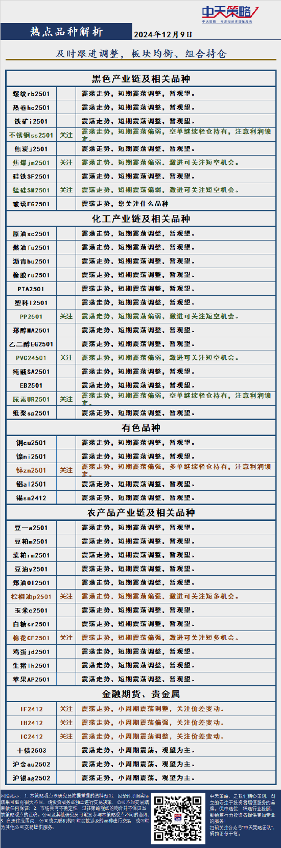 中天策略:12月9日市场分析  第4张