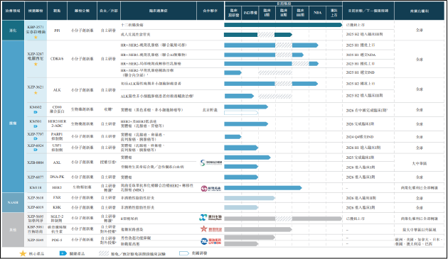 轩竹生物转战港交所：泛泛创新之下商业化前景黯淡 战投方批量退出现金流已濒临枯竭  第1张