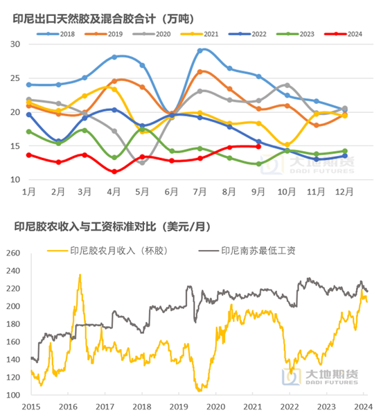 【橡胶年报】重心抬升未变，明年或有曲折  第10张