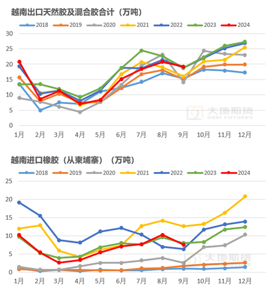 【橡胶年报】重心抬升未变，明年或有曲折  第11张