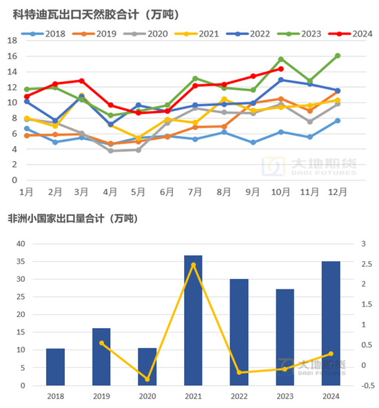 【橡胶年报】重心抬升未变，明年或有曲折  第12张