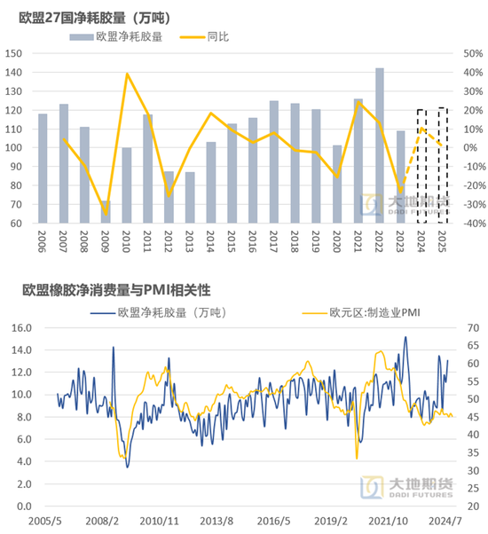 【橡胶年报】重心抬升未变，明年或有曲折  第14张