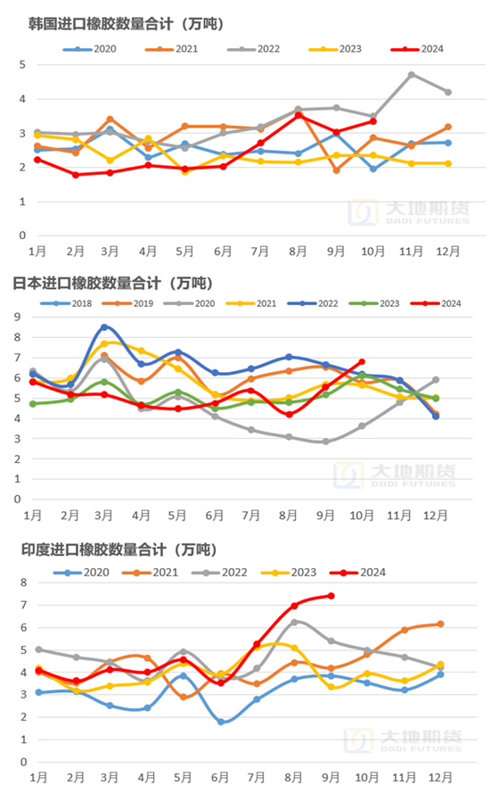 【橡胶年报】重心抬升未变，明年或有曲折  第15张