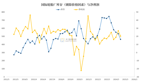 【橡胶年报】重心抬升未变，明年或有曲折  第16张