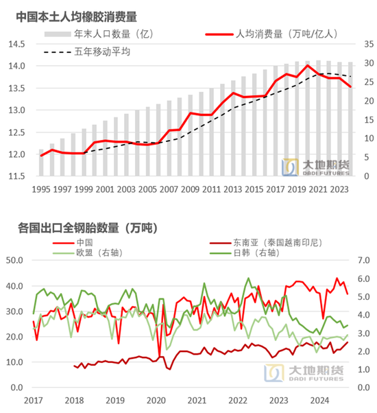 【橡胶年报】重心抬升未变，明年或有曲折  第18张