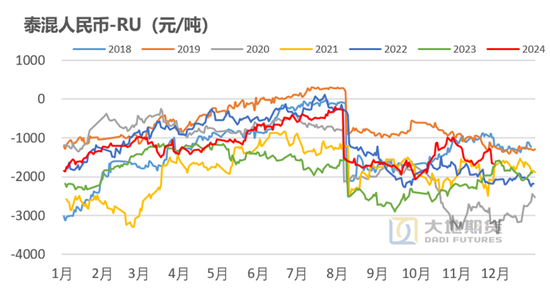 【橡胶年报】重心抬升未变，明年或有曲折  第20张