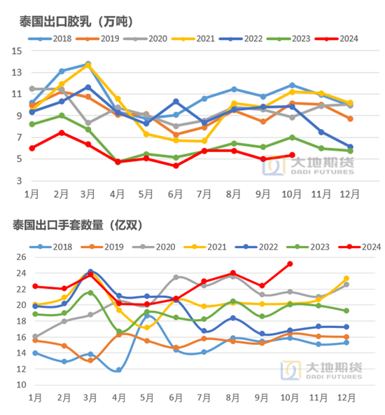 【橡胶年报】重心抬升未变，明年或有曲折  第21张