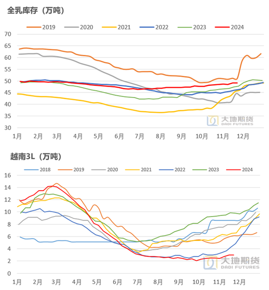 【橡胶年报】重心抬升未变，明年或有曲折  第22张