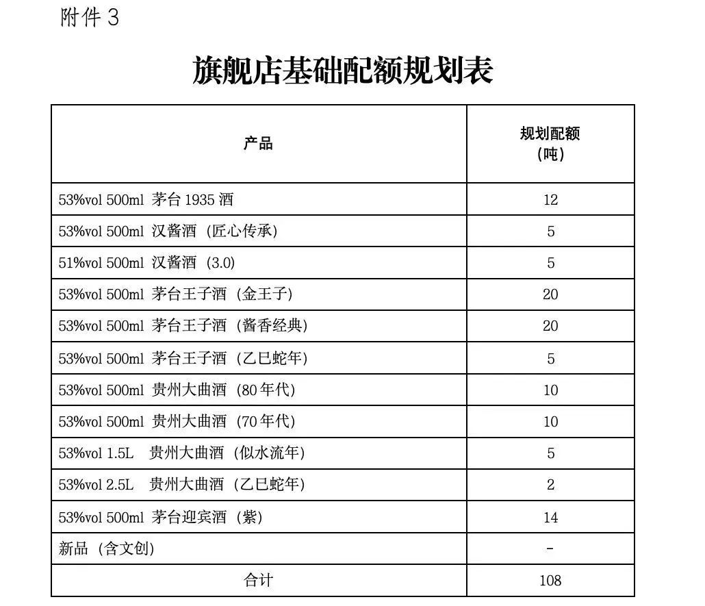 茅台，大动作！公开招募京东、天猫旗舰店运营商  第1张