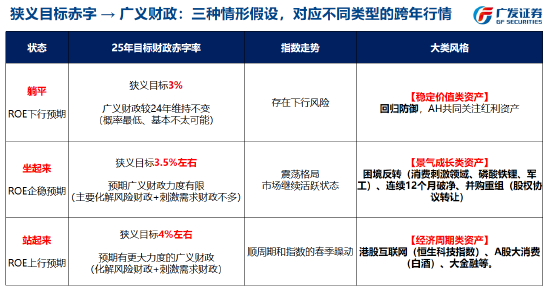 刘晨明：跨年行情和春季躁动交易预期为主，4月决断是基本面证真伪的时刻  第1张