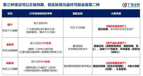 刘晨明：跨年行情和春季躁动交易预期为主，4月决断是基本面证真伪的时刻  第3张