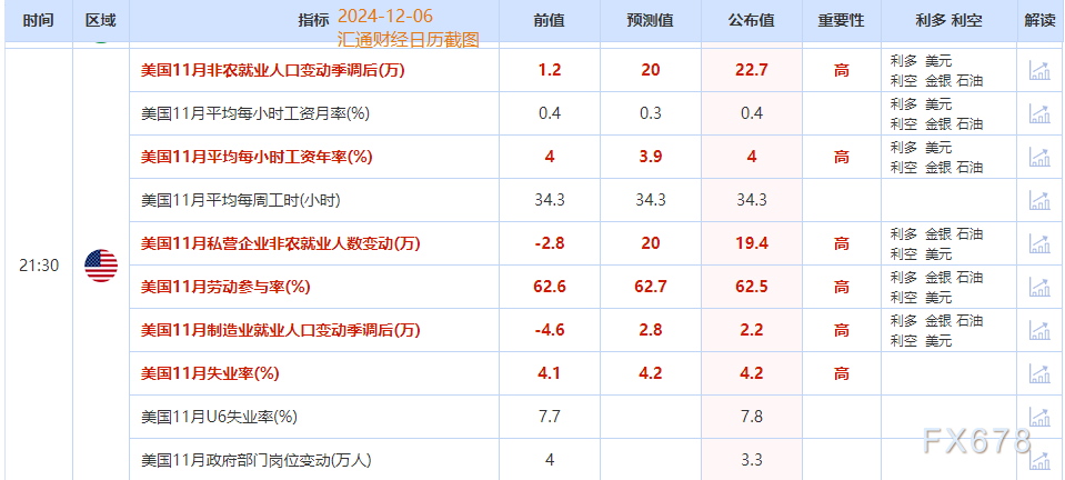 非农后看42个美国就业指标，对黄金的利多/利空比将至1.06  第2张