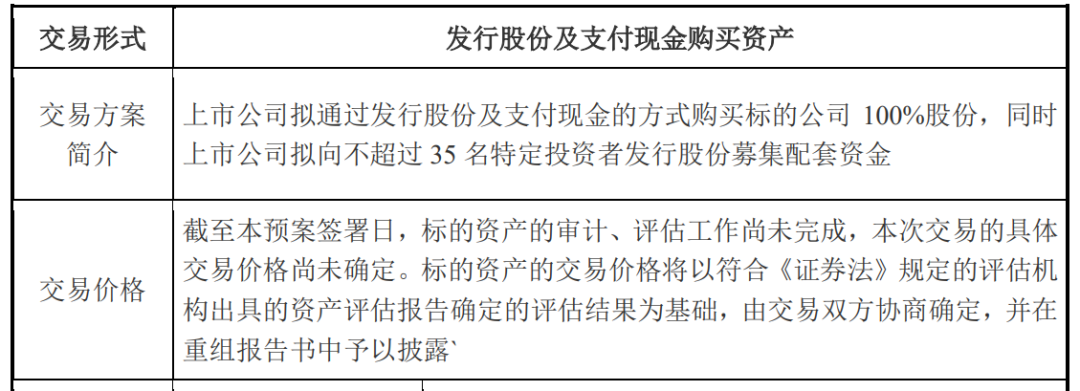 重磅收购来了！下周一复牌，8万多股民要嗨？  第2张