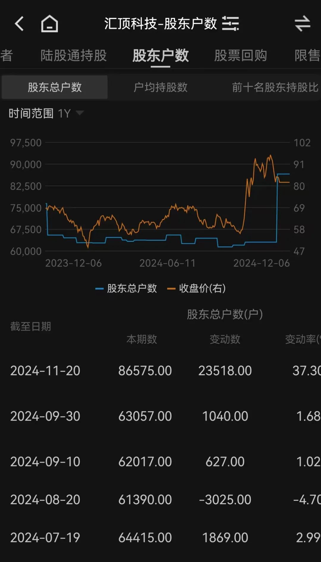 重磅收购来了！下周一复牌，8万多股民要嗨？  第4张