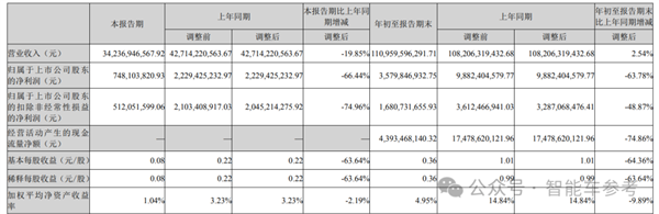 长安汽车 一口气买了1500000个激光雷达  第7张