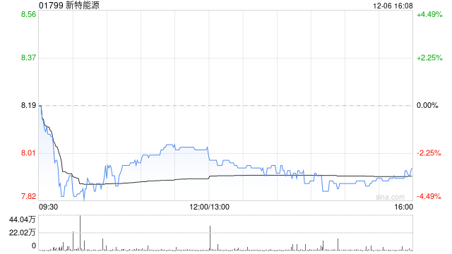 新特能源拟15.08亿元收购新疆准东特变能源49%股权  第1张