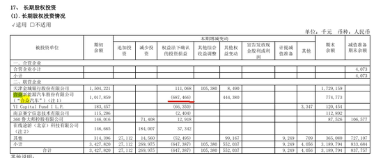 张勇不用再受周鸿祎的气了  第3张