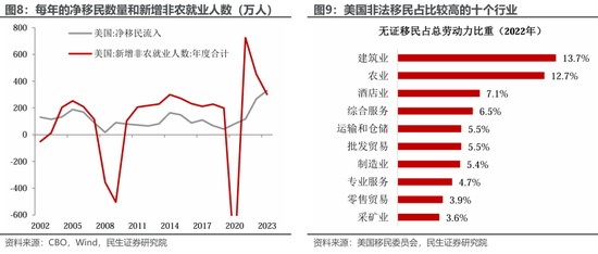 美国就业: 最新的“三大谜团”  第5张