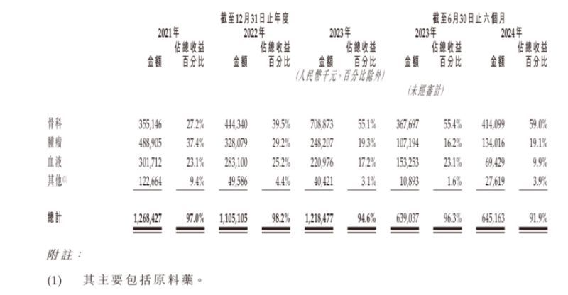 “减肥神药”司美格鲁肽国内上市热潮下，押注国产平替的九源基因为何二级市场“遇冷”？  第2张