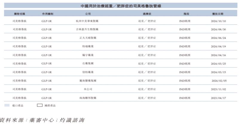 “减肥神药”司美格鲁肽国内上市热潮下，押注国产平替的九源基因为何二级市场“遇冷”？  第5张