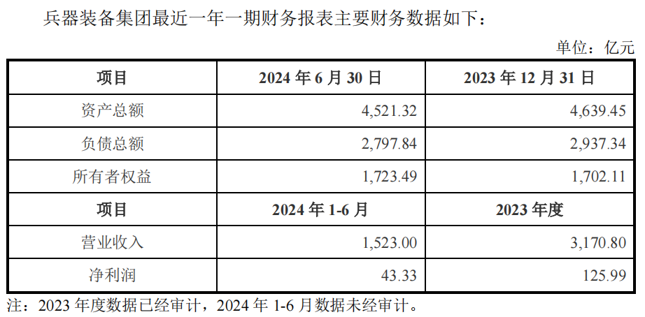 央企力挺！千亿长安汽车，大动作！  第3张