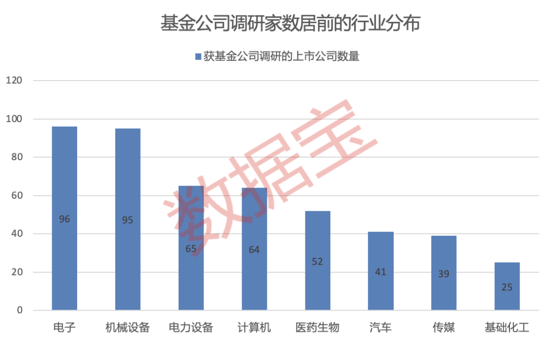 超700家公司获关注！知名基金经理朱少醒、谢治宇“押中”多只牛股  第1张