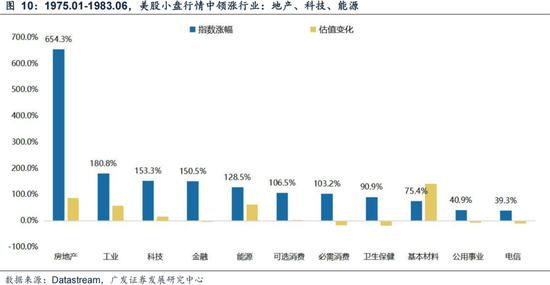 广发策略刘晨明：年末大小盘风格如何演绎？一旦出现这两种情形，小盘风格可能会显著切向大盘风格  第19张