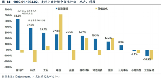 广发策略刘晨明：年末大小盘风格如何演绎？一旦出现这两种情形，小盘风格可能会显著切向大盘风格  第22张