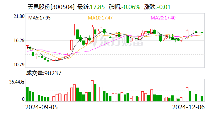 天邑股份：预中标中国电信家庭FTTR设备集采项目  第1张